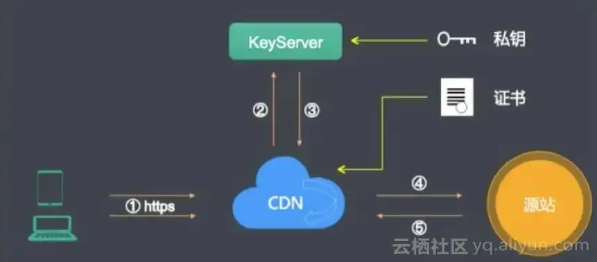 对象存储能用cdn加速吗为什么，对象存储与CDN加速的完美结合，揭秘两者如何相得益彰