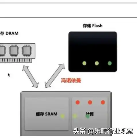 服务器的配置组成有哪些，深入解析服务器配置组成，从硬件到软件的全方位解读