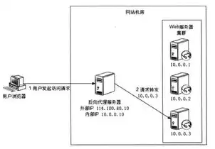 负载均衡服务器价格，深入解析负载均衡服务器价格，影响因素与性价比评估