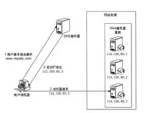 负载均衡服务器价格，深入解析负载均衡服务器价格，影响因素与性价比评估