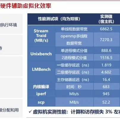 kvm虚拟机使用，深入解析KVM虚拟机运行原理及优化策略