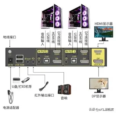 一个显示器能接两个主机吗怎么接电脑，显示器连接双主机攻略，实现多任务高效办公