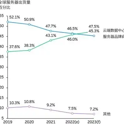 哪个云服务器稳定性好，2023年云服务器稳定性排名，哪个云服务器的表现更胜一筹？深度解析