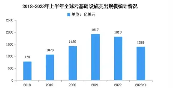 哪个云服务器稳定性好，2023年云服务器稳定性排名，哪个云服务器的表现更胜一筹？深度解析