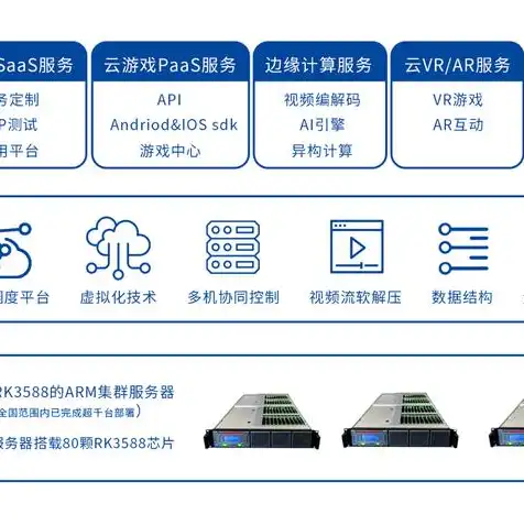 云服务器如何购买，一站式指南，云服务器购买全攻略，轻松开启云端之旅