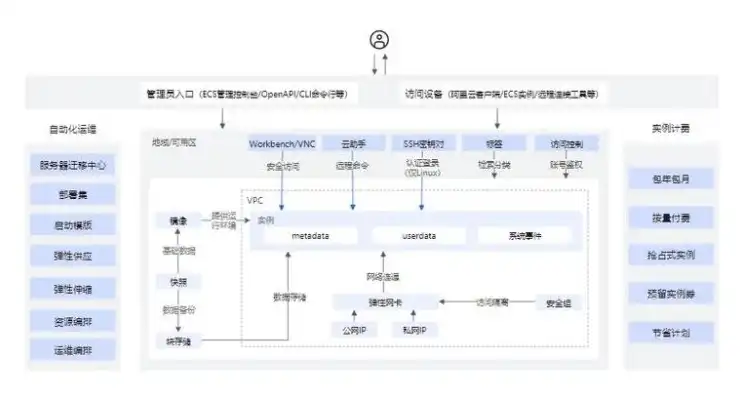 腾讯云服务器购买流程图，腾讯云服务器购买指南，全面解析购买流程及注意事项