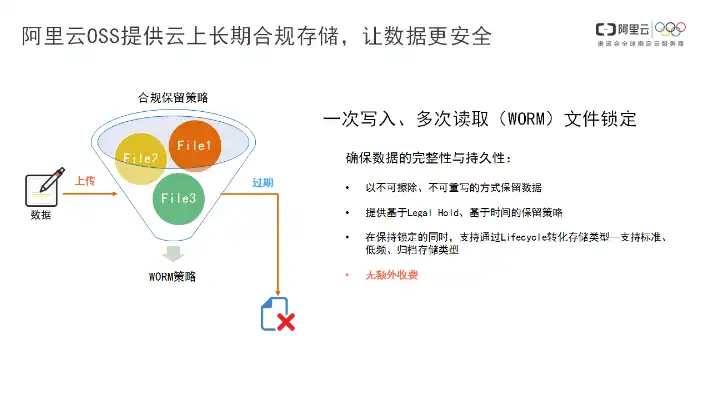 阿里云美国服务器有访问限制吗，揭秘阿里云美国服务器访问限制，全面解读与应对策略