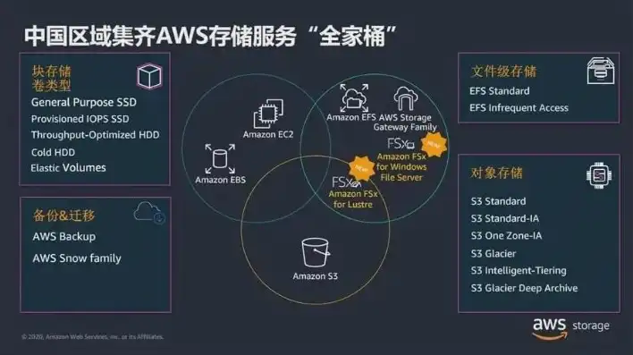 aws云服务器带宽是多少，深入解析AWS云服务器带宽，影响、优化与选择指南