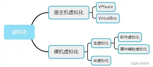 云服务英文缩写怎么写，云服务英文缩写，探索云计算领域的简写世界