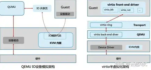 kvm虚拟化是哪个厂商，深入解析KVM虚拟化，红帽公司的核心虚拟化技术及其应用场景