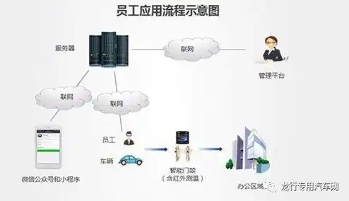 服务器用在什么地方，深入解析，不同场景下服务器的核心应用及其功能