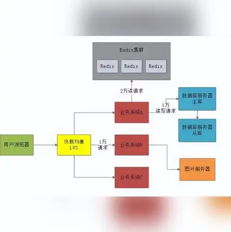 java游戏服务器开发面试题，深入剖析Java游戏服务器开发面试题，核心技术与应用实战