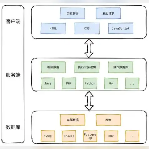 分布式 cdn，深度解析，分布式CDN在互联网时代的发展与应用