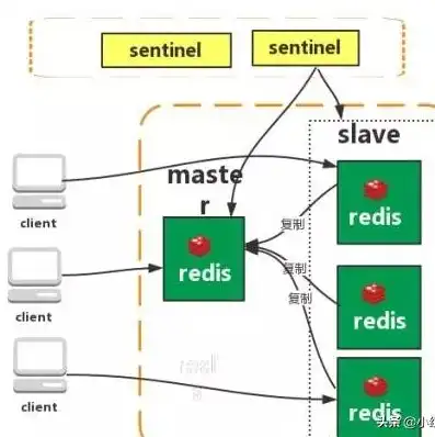 java游戏服务器开发面试题，深入剖析Java游戏服务器开发面试题，核心技术与应用实战