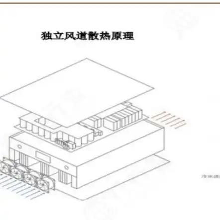 云服务器的原理和应用，云服务器原理及应用解析，新时代信息技术的核心动力