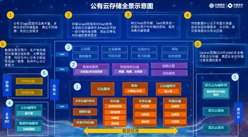 云对象存储服务有哪些，云对象存储服务全面解析，类型、优势与未来趋势