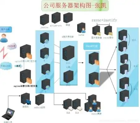 服务器安装实施方案模板，XX公司服务器安装实施方案