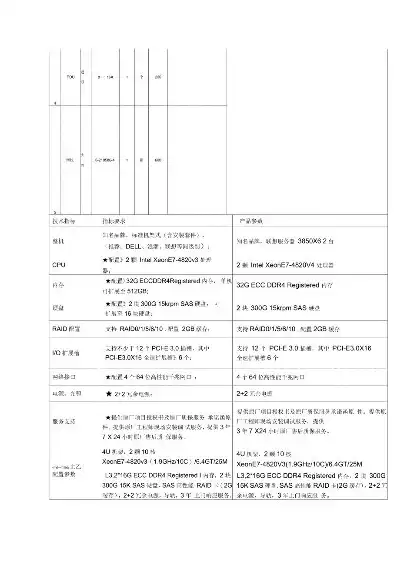 服务器安装实施方案模板，XX公司服务器安装实施方案