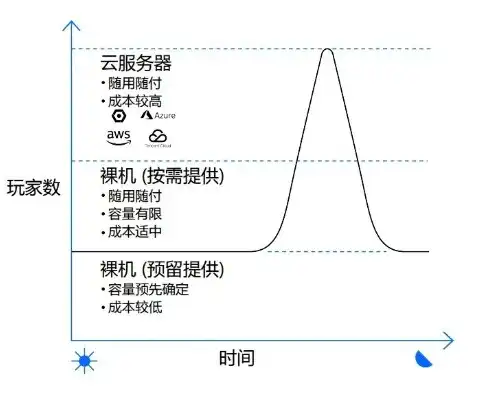 游戏服务器承载人数，深度解析，游戏服务器承载人数的黄金比例，如何平衡性能与用户体验？