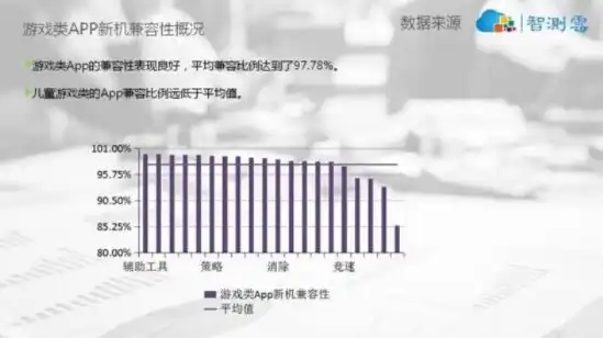 游戏服务器承载人数，深度解析，游戏服务器承载人数的黄金比例，如何平衡性能与用户体验？