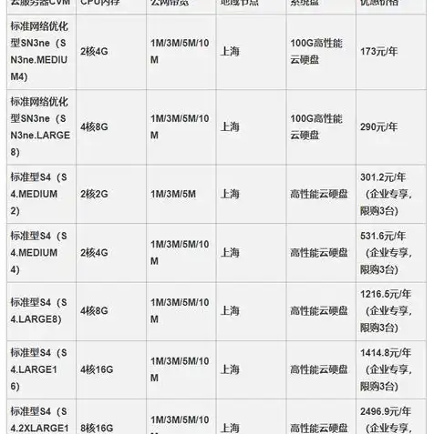 腾讯云服务器怎么使用教程图片，腾讯云服务器全攻略新手入门教程，轻松掌握云服务器使用技巧！