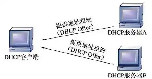 dhcp服务器有什么作用，DHCP服务器，网络配置的智能管家