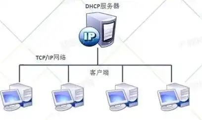 dhcp服务器有什么作用，DHCP服务器，网络配置的智能管家