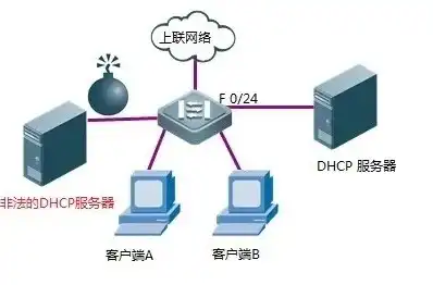 dhcp服务器有什么作用，DHCP服务器，网络配置的智能管家