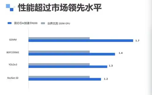 百度智能云服务器官网，深入解析百度智能云服务器，性能卓越、安全可靠的云端解决方案