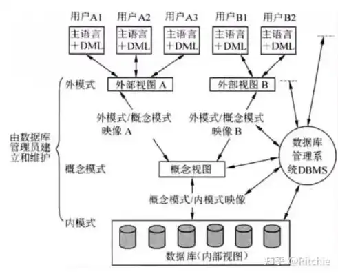 查询对象可存储数据吗，深入解析，查询对象中数据存储的奥秘与策略