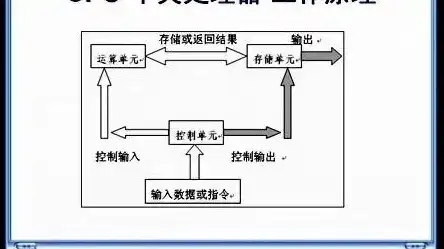 电脑主机工作原理视频，深入解析电脑主机工作原理，揭秘硬件协同背后的秘密