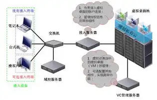 主流的服务器包括以下哪些虚拟化技术，深入解析主流服务器虚拟化技术，驱动现代数据中心高效运营的核心力量