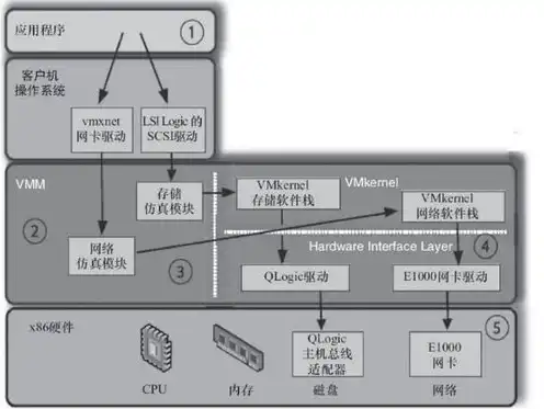 主流的服务器包括以下哪些虚拟化技术，深入解析主流服务器虚拟化技术，驱动现代数据中心高效运营的核心力量