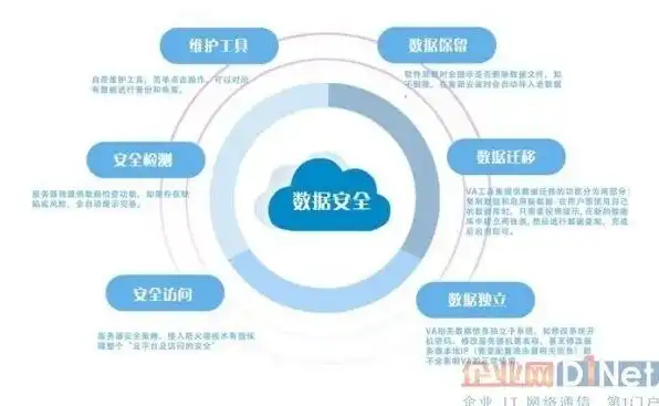 云服务器提供商必备资质要求，云服务器提供商必备资质解析，合规运营，保障用户数据安全