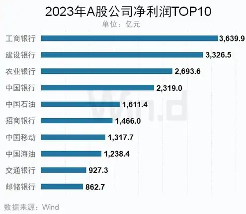 我国云服务企业排名第几，2023年中国云服务企业排名揭晓，XX企业跃居榜首，引领行业发展新趋势