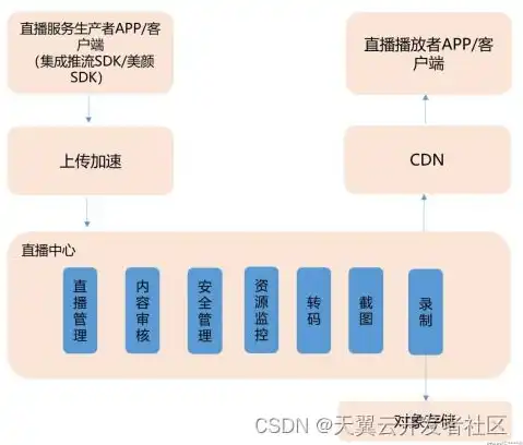 对象存储的应用场景包括，深入解析对象存储的广泛应用场景及优势