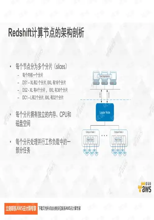 aws云服务的架构方案怎么写，深入解析AWS云服务的架构方案，构建高效、可扩展的云平台