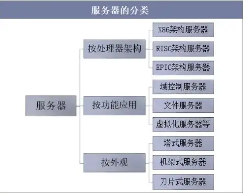 服务器指什么，深入解析服务器，从定义到应用，带你领略服务器在现代科技中的关键作用