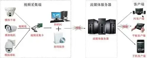 本地视频点播服务器搭建，基于局域网的个人视频点播服务器搭建指南