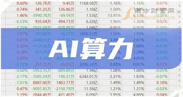 ai服务器上市公司排名前十，2023年中国AI服务器上市公司排名，引领未来智能科技的发展先锋