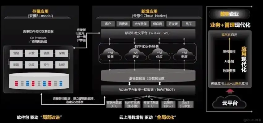 华为云服务器的作用是什么功能呢，华为云服务器，全面解析其作用与功能，助力企业数字化转型