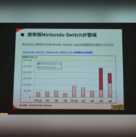 云加速服务器什么意思，云加速服务Lite，深度解析其在网络加速领域的作用与优势