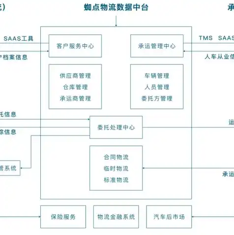 天联高级版客户端提示服务器地址错误，天联高级版服务器配置web服务异常解决攻略，客户端提示服务器地址错误深度解析