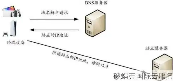 域名服务器之间的区别和联系，域名服务器之间的差异与联系，揭秘DNS的神秘面纱