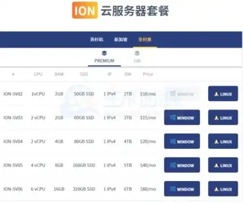 超便宜云服务器有哪些品牌，盘点性价比之王，超便宜云服务器品牌推荐与选购指南