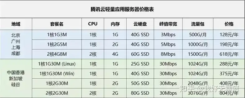 云服务器的流量怎么计算出来，云服务器流量计算方法详解，助您合理规划网络资源