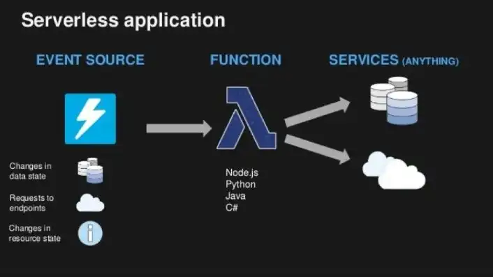 云服务是做什么的啊英语翻译， What is Cloud Service?