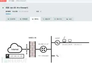 云主机vpc是什么意思，深入解析VPC与云主机连接，构建高效安全的云上环境