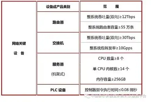 服务器报废年限国家标准最新版，最新国家标准解读，服务器报废年限规定及影响分析