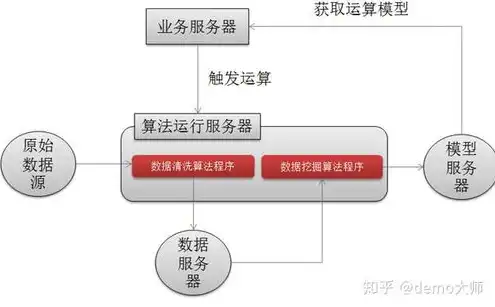 计算服务器配置方法，深度解析，计算服务器配置方法与优化策略